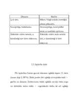 Konspekts 'Ogleklis', 14.