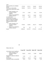Prakses atskaite 'Prakses atskaite a/s "Parex banka"', 16.