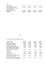 Prakses atskaite 'Prakses atskaite a/s "Parex banka"', 18.