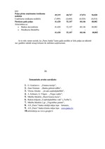 Prakses atskaite 'Prakses atskaite a/s "Parex banka"', 19.