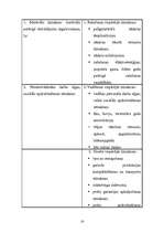 Referāts 'Izmaksas uzņēmējdarbībā, to noteikšana', 16.