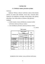 Referāts 'Izmaksas uzņēmējdarbībā, to noteikšana', 18.