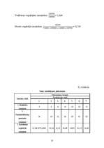 Referāts 'Izmaksas uzņēmējdarbībā, to noteikšana', 20.