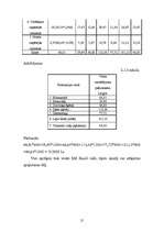 Referāts 'Izmaksas uzņēmējdarbībā, to noteikšana', 21.