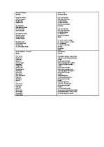 Konspekts 'Integrēta projektu nedēļa sākumskolā', 67.