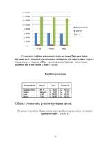 Referāts 'Реконструкция дома ', 23.