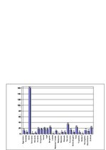 Referāts 'Darbinieku pamatvajadzības un motivācijas sistēma uzņēmumā "XXX"', 10.