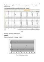 Referāts 'Datormācība ekonomistiem', 11.