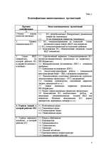 Referāts 'Инновационный менеджмент', 4.