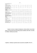 Biznesa plāns 'Z/s "Avoti" tūrisma attīstības iespējas', 12.