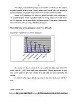 Biznesa plāns 'Z/s "Avoti" tūrisma attīstības iespējas', 14.