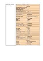 Biznesa plāns 'Z/s "Avoti" tūrisma attīstības iespējas', 17.