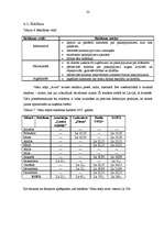 Biznesa plāns 'Z/s "Avoti" tūrisma attīstības iespējas', 22.