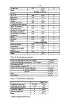 Biznesa plāns 'Z/s "Avoti" tūrisma attīstības iespējas', 24.