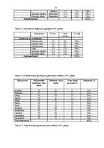 Biznesa plāns 'Z/s "Avoti" tūrisma attīstības iespējas', 28.