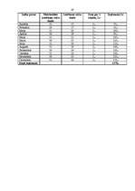 Biznesa plāns 'Z/s "Avoti" tūrisma attīstības iespējas', 29.