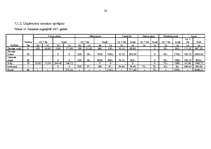 Biznesa plāns 'Z/s "Avoti" tūrisma attīstības iespējas', 30.