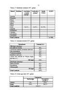 Biznesa plāns 'Z/s "Avoti" tūrisma attīstības iespējas', 31.