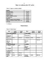 Biznesa plāns 'Z/s "Avoti" tūrisma attīstības iespējas', 33.