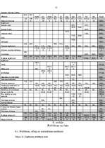 Biznesa plāns 'Z/s "Avoti" tūrisma attīstības iespējas', 35.