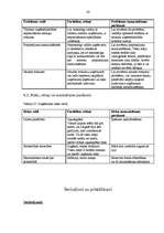 Biznesa plāns 'Z/s "Avoti" tūrisma attīstības iespējas', 36.