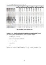 Referāts 'Mežsaimniecība un tās attīstība', 10.