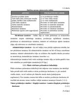 Referāts 'Produkcijas pašizmaksas kalkulācija SIA "Saule"', 8.