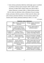 Referāts 'Produkcijas pašizmaksas kalkulācija SIA "Saule"', 13.