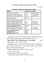 Referāts 'Produkcijas pašizmaksas kalkulācija SIA "Saule"', 16.