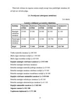 Referāts 'Produkcijas pašizmaksas kalkulācija SIA "Saule"', 17.