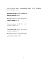 Referāts 'Produkcijas pašizmaksas kalkulācija SIA "Saule"', 18.
