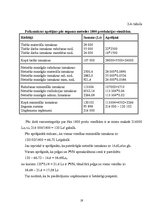 Referāts 'Produkcijas pašizmaksas kalkulācija SIA "Saule"', 19.