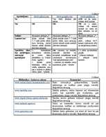 Konspekts 'E-resursu salīdzinājums', 2.