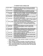 Konspekts '14 soļi lielās Franču revolūcijas ceļā', 1.
