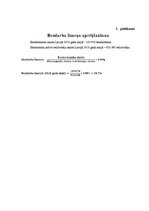 Referāts 'Meža nozare Latvijas tautsaimniecībā', 17.