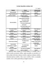 Diplomdarbs 'LR nodokļu loma valsts budžeta veidošanā', 19.