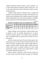 Diplomdarbs 'LR nodokļu loma valsts budžeta veidošanā', 21.