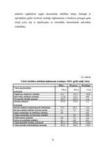 Diplomdarbs 'LR nodokļu loma valsts budžeta veidošanā', 22.