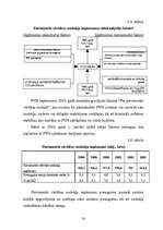 Diplomdarbs 'LR nodokļu loma valsts budžeta veidošanā', 38.