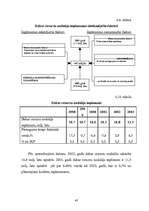 Diplomdarbs 'LR nodokļu loma valsts budžeta veidošanā', 43.