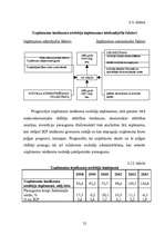 Diplomdarbs 'LR nodokļu loma valsts budžeta veidošanā', 52.