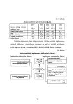 Diplomdarbs 'LR nodokļu loma valsts budžeta veidošanā', 58.