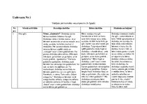 Prakses atskaite 'Aktīvā mācību un audzināšanas prakse pirmsskolā', 1.
