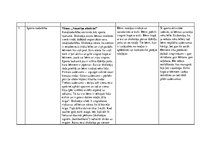 Prakses atskaite 'Aktīvā mācību un audzināšanas prakse pirmsskolā', 3.