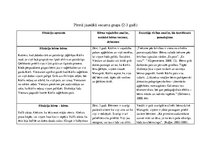 Prakses atskaite 'Aktīvā mācību un audzināšanas prakse pirmsskolā', 5.