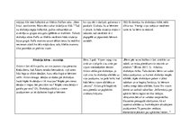 Prakses atskaite 'Aktīvā mācību un audzināšanas prakse pirmsskolā', 6.