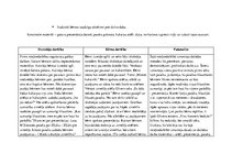 Prakses atskaite 'Aktīvā mācību un audzināšanas prakse pirmsskolā', 10.