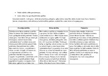 Prakses atskaite 'Aktīvā mācību un audzināšanas prakse pirmsskolā', 14.