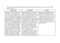 Prakses atskaite 'Aktīvā mācību un audzināšanas prakse pirmsskolā', 16.