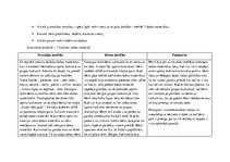 Prakses atskaite 'Aktīvā mācību un audzināšanas prakse pirmsskolā', 24.